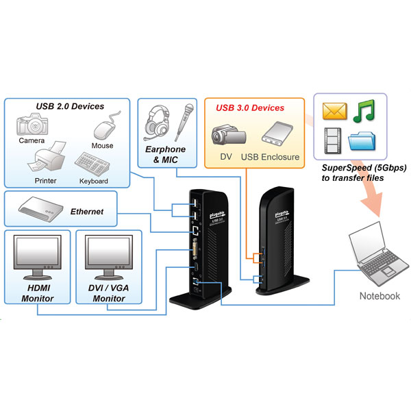 Plugable USB 3.0 Universal Laptop Docking Station Dual