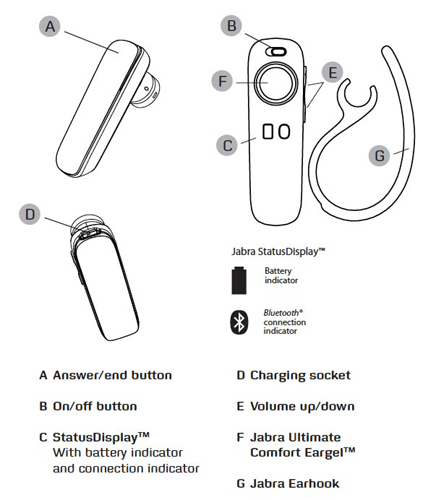 Gelijkmatig Keel Pickering Jabra MINI Bluetooth Headset - Cellular Accessories For Less
