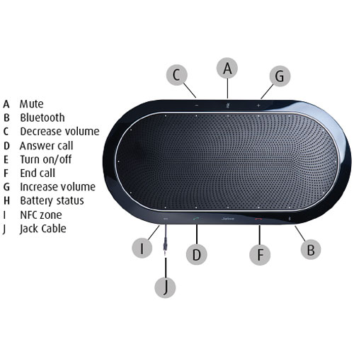 された Jabra Speak 810 Speakerphone (Non-Wireless) | Bluetooth， USB， NFC ...